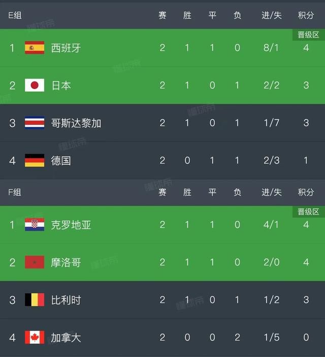 最低的