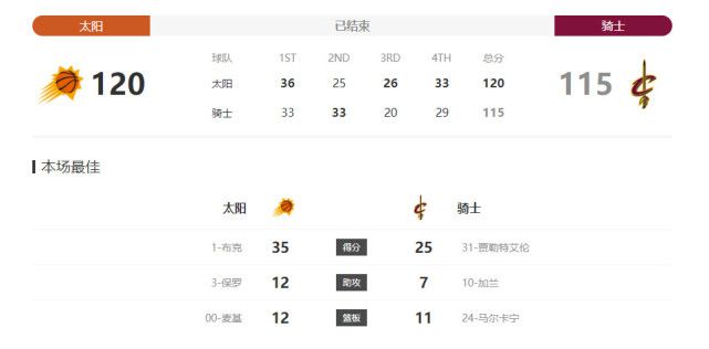恋爱事件A